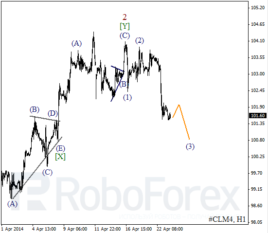 Волновой анализ фьючерса Crude Oil Нефть на 23 апреля 2014