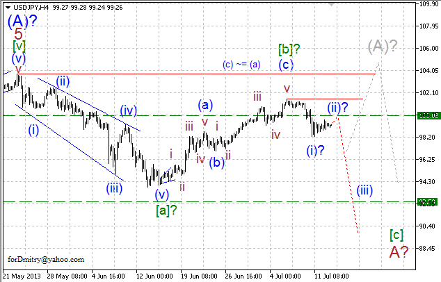 Волновой анализ пары USD/JPY на 15.07.2013