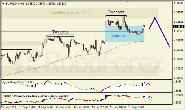 Анализ японских свечей для EUR/USD на 17.09.2013