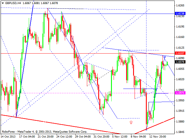 GBPUSD