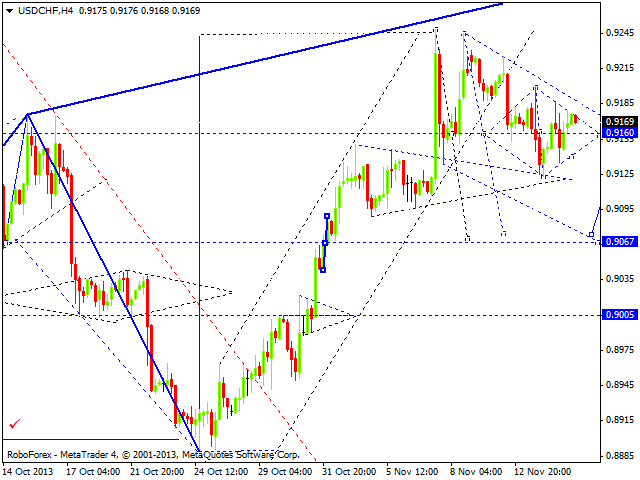 USDCHF