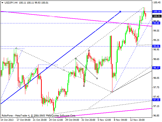 USDJPY