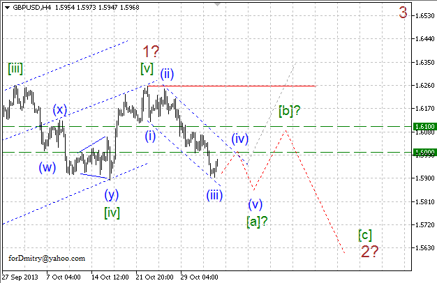 Волновой анализ пары GBP/USD на 04.11.2013