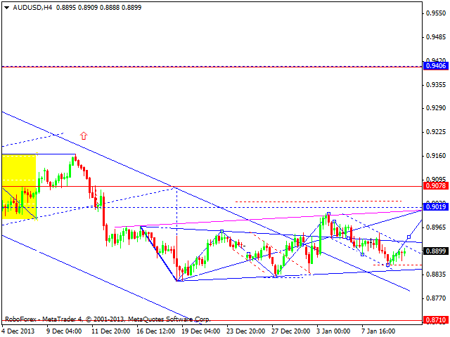 AUDUSD