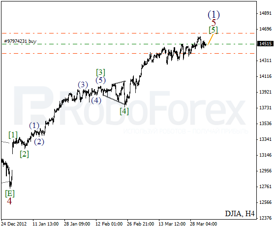 Волновой анализ индекса DJIA Доу-Джонса на 5 апреля 2013