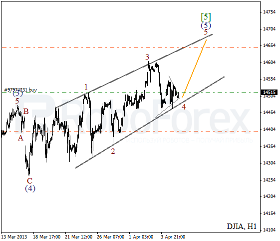 Волновой анализ индекса DJIA Доу-Джонса на 5 апреля 2013