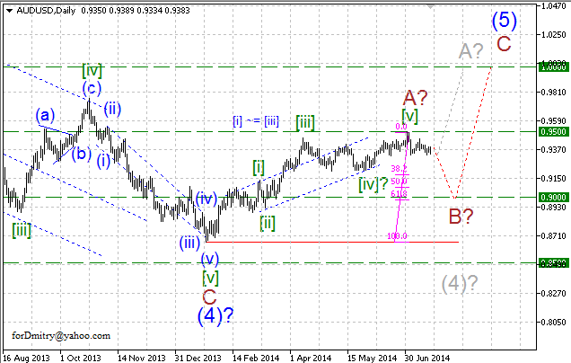 Шанс для альтернативы. Волновой анализ AUD/USD на 18.07.2014