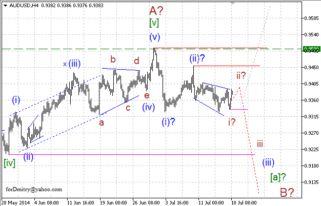 Шанс для альтернативы. Волновой анализ AUD/USD на 18.07.2014