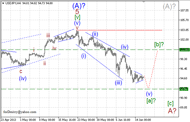 Волновой анализ пары USD/JPY на 18.06.2013