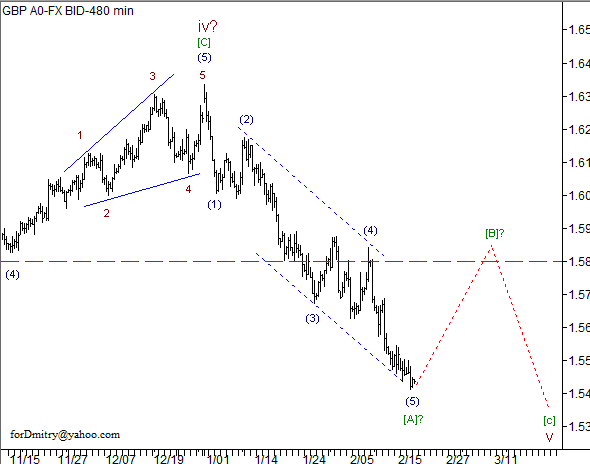 Волновой анализ пары GBP/USD на 20.02.2013