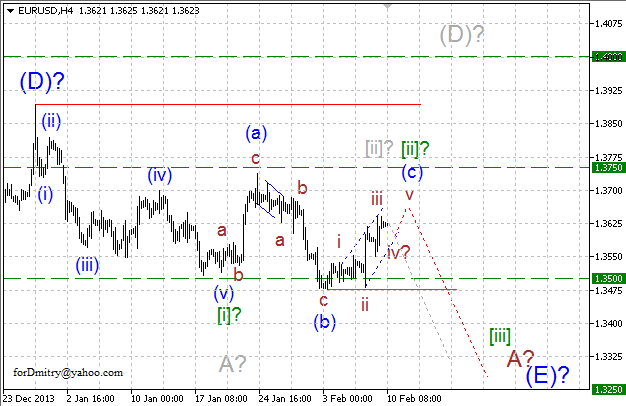 Волновой анализ EUR/USD, GBP/USD, USD/CHF и USD/JPY на 10.02.2014