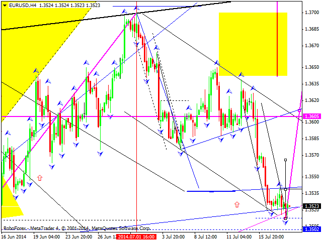 Технический анализ EUR/USD, GBP/USD, USD/CHF, USD/JPY, AUD/USD, USD/RUB, GOLD на 18.07.2014