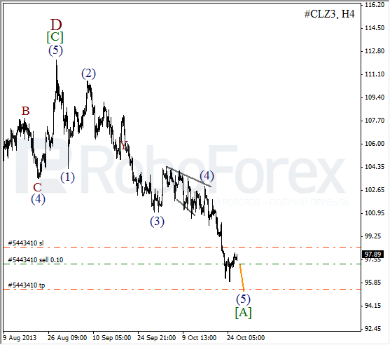 Волновой анализ фьючерса Crude Oil Нефть на 28 октября 2013
