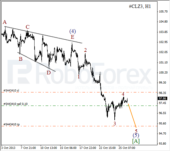 Волновой анализ фьючерса Crude Oil Нефть на 28 октября 2013