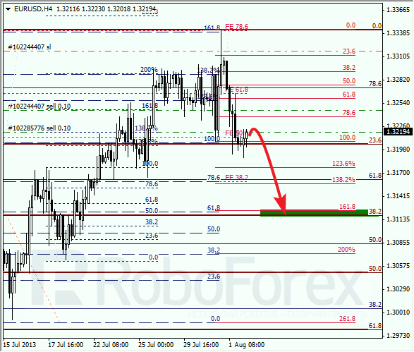Анализ по Фибоначчи на 2 августа 2013 EUR USD Евро доллар