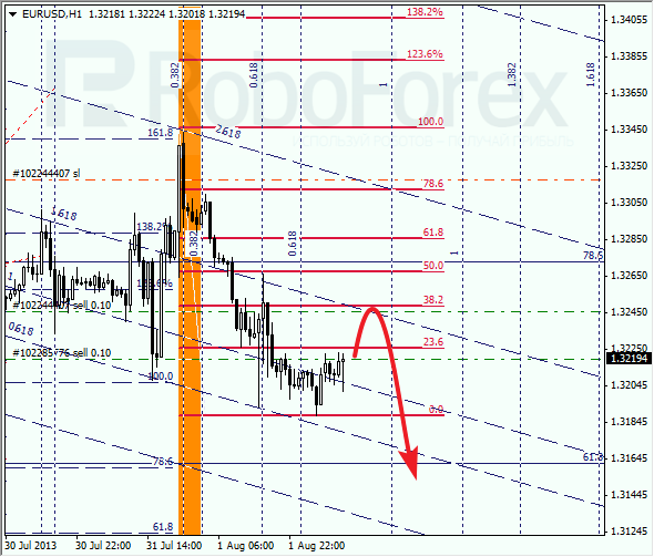 Анализ по Фибоначчи на 2 августа 2013 EUR USD Евро доллар