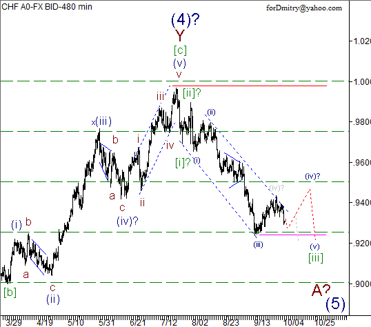 Волновой анализ пары USD/CHF на 05.10.2012