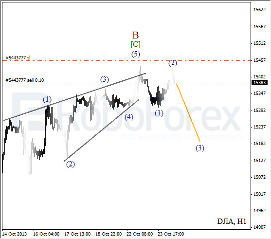 Волновой анализ на 24 октября 2013  Индекс DJIA Доу-Джонс