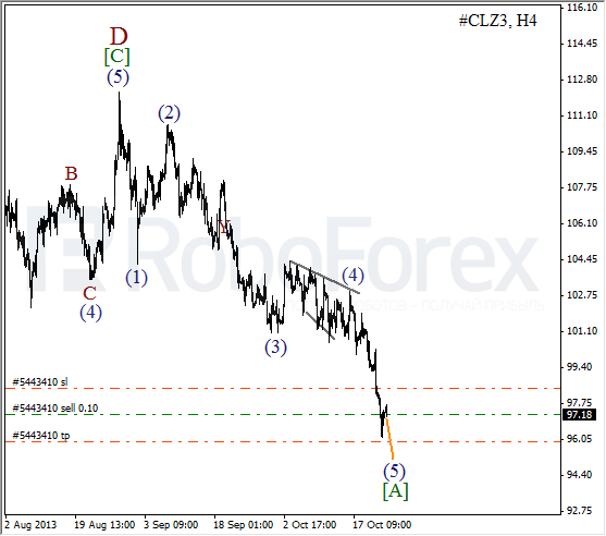 Волновой анализ фьючерса Crude Oil Нефть на 24 октября 2013