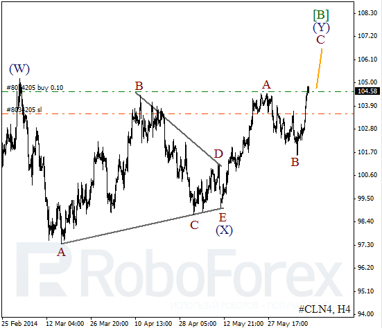 Волновой анализ фьючерса Crude Oil Нефть на 10 июня 2014