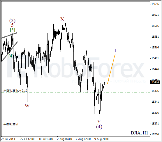 Волновой анализ индекса DJIA Доу-Джонса на 13 августа 2013