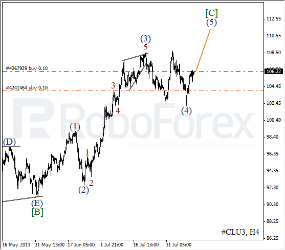 Волновой анализ фьючерса Crude Oil Нефть на 13 августа 2013
