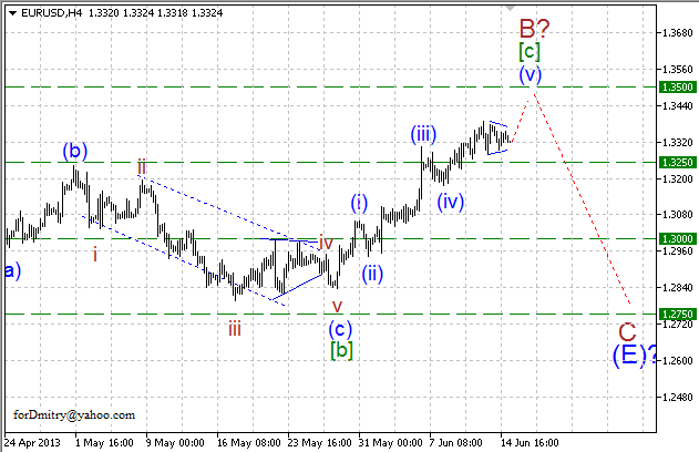 Волновой анализ пары EUR/USD на 17.06.2013