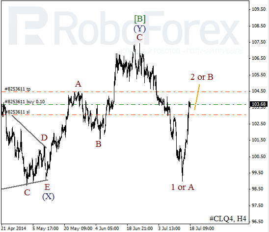 Волновой анализ фьючерса Crude Oil Нефть на 18 июля 2014