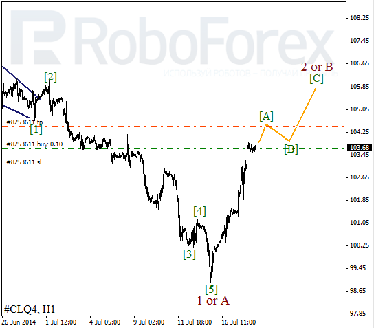 Волновой анализ фьючерса Crude Oil Нефть на 18 июля 2014