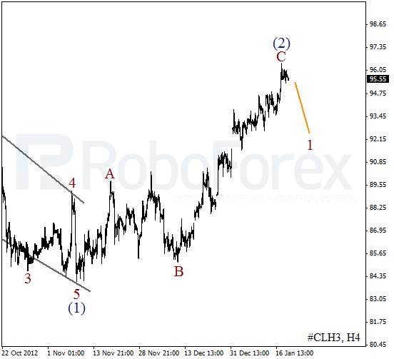 Волновой анализ фьючерса Crude Oil Нефть на 21 января 2013