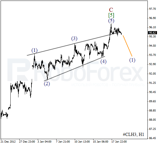 Волновой анализ фьючерса Crude Oil Нефть на 21 января 2013