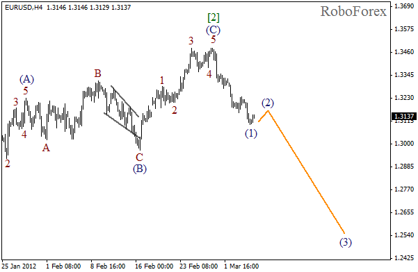 Волновой анализ пары EUR USD Евро Доллар на 7 марта 2012