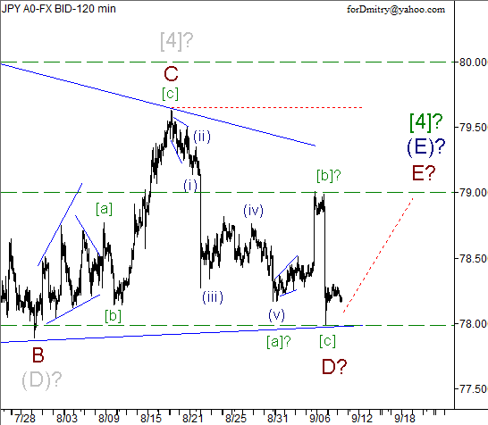 Волновой анализ пары USD/JPY на 11.09.2012