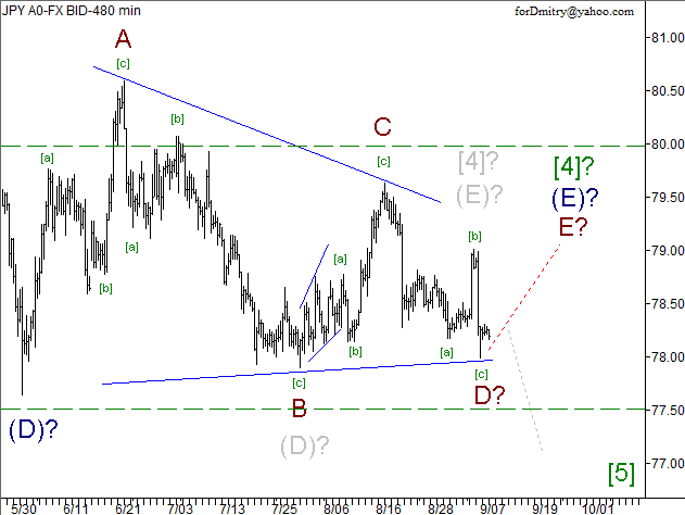 Волновой анализ пары USD/JPY на 11.09.2012