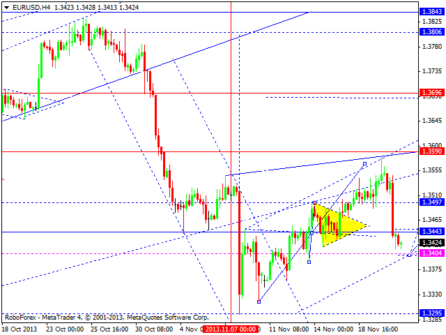 EURUSD