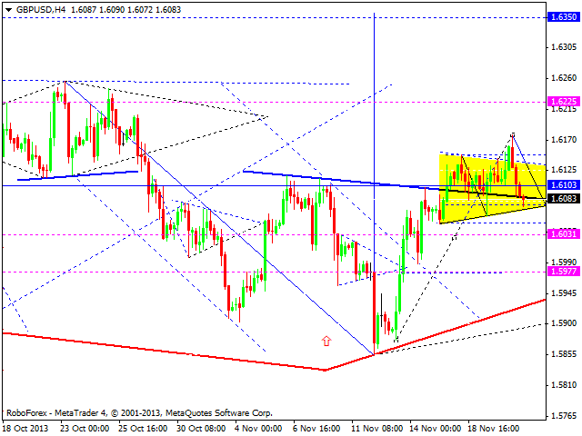 GBPUSD