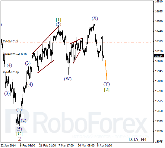 Волновой анализ на 11 апреля 2014 Индекс DJIA Доу-Джонс