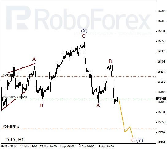 Волновой анализ на 11 апреля 2014 Индекс DJIA Доу-Джонс