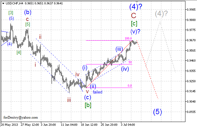 Волновой анализ пары USD/CHF на 09.07.2013