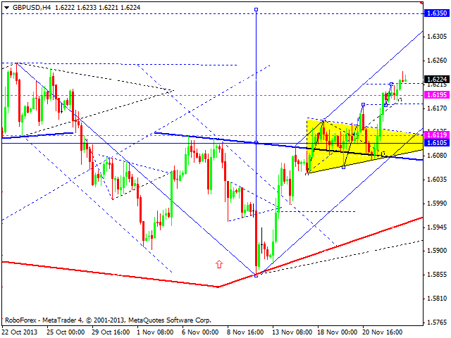 GBPUSD