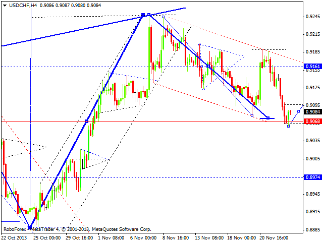 USDCHF