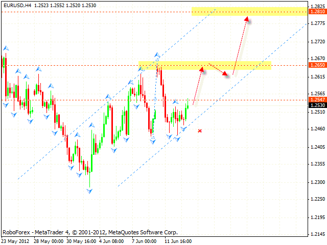 EUR USD Евро Доллар