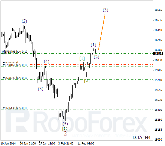 Волновой анализ Индекса DJIA Доу-Джонс на 18 февраля 2014