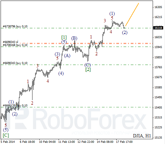 Волновой анализ Индекса DJIA Доу-Джонс на 18 февраля 2014