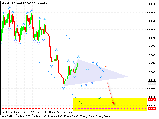  USD CHF Доллар Франк