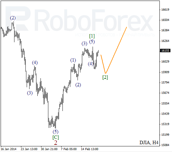 Волновой анализ Индекса DJIA Доу-Джонс на 21 февраля 2014