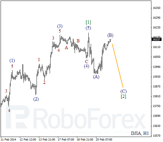 Волновой анализ Индекса DJIA Доу-Джонс на 21 февраля 2014