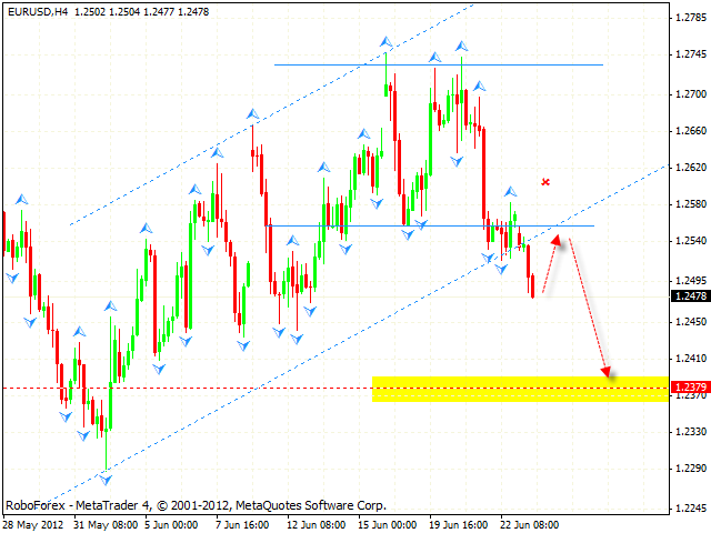 EUR USD Евро Доллар