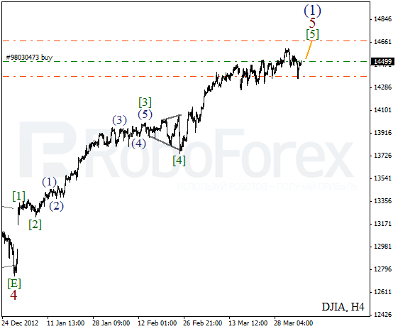 Волновой анализ индекса DJIA Доу-Джонса на 8 апреля 2013