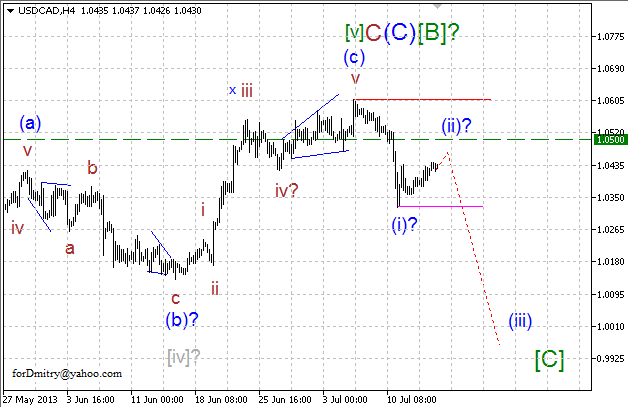 Наращиваем короткие позиции (волновой анализ USD/CAD на 16.07.13)